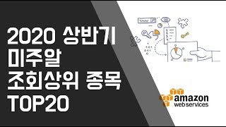 [장우석의 미국주식] 2020 상반기 미주알 조회상위 종목 TOP 20