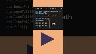 How to Draw on HTML Canvas with JavaScript #javascript #canvas
