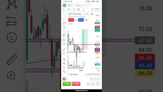 Scalping Trading on dhan application #shorts #short #trading #stockmarket #dhan