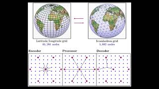AI Weather Forecasting Explained in 3 Minutes! | 🌍 Graph Neural Networks vs Physics Models