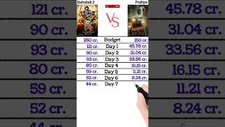 Bahubali 2 Vs Pushpa Box Office Collection