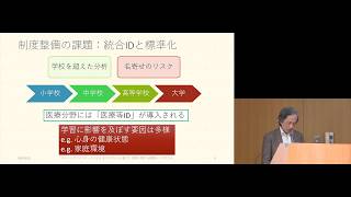 京都大学 ラーニングアナリティクスによるエビデンスに基づく教育に関する国際シンポジウム2019 パネル討論「教育データ収集・利活用のための制度設計」柴山 悦哉（東京大学 教授）2019年3月22日