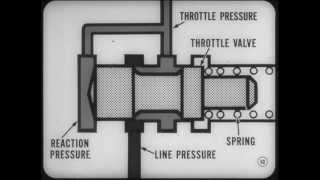 Chrysler Master Tech - 1964, Volume 64-5 Torqueflite Hydraulics