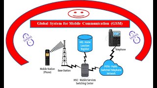 Mobile Package (GSM Session_ 1)