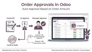 Odoo Purchase Approval Workflow | How to Enable Purchase Order Approval | Control Orders by Amount