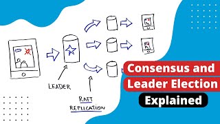 How do computers elect leaders? | Consensus and Leader Election Explained