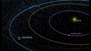 Close Asteroid Coming Tonight, Ocean Trends | S0 News Jan.26.2023