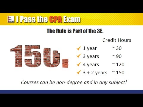 CPA Educational Requirements for International Candidates CPA Educational Requirements for International Candidates