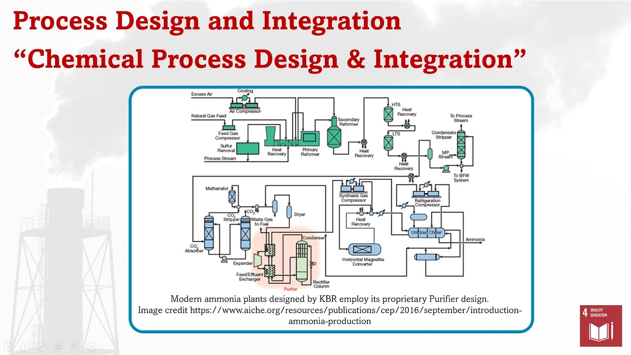 Chemical Plant Design Chemical Process Equipment Selection And