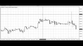 FX（為替）ドル円（２０１９年１０月３１日〜週明け、来週）最新予想！今後の見通し！チャートテクニカル分析初心者基礎講座 by プロトレーダー翔太 USDJPY【相場解説１０５】実践を積む大切さについて