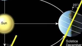 Earth Sun Geometry- Reference material