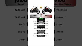 Jawa Perak vs Jawa 42 Bobber Red Sheen #technnu