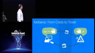 Watching The Watchdog: Protecting Kerberos Authentication With Network Monitoring