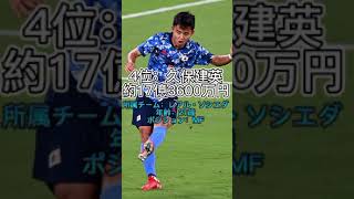 2022最新版日本人サッカー選手市場価値ランキング！