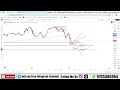 polycab share targets 27 jan 2025 polycab share next targets u0026 analysis