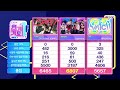 AESPA - SUPERNOVA WIN INKIGAYO