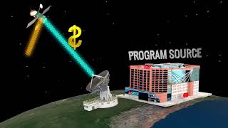 How does Satellite Television work ICT #11
