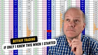 What I Wish I Knew Before Starting Betfair Trading: The Truth About Success!