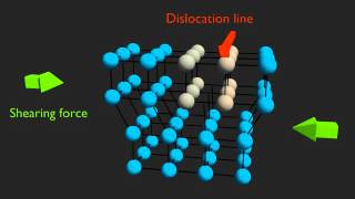 Edge Dislocation Movement Explained