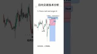 86「SMC短線交易秘訣 | 如何精準抓住市場機會！📊💡」 #投資 #熱門 #chatgpt #btc #遊戲 #oppenheimer #分享 #trading #搞笑 #分享 #搞笑