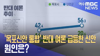 '목포신안 통합' 반대 여론 급등한 신안군.. 원인은 -R (230821월/뉴스데스크)