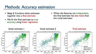 Ssylla: Ensemble protein secondary structure prediction through feature-based accuracy estimation