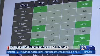 Brownsville Crime Stats for 2019