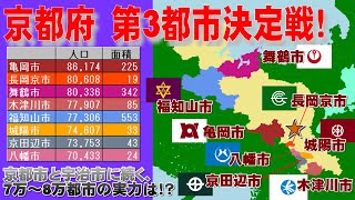 【京都府3位決定戦】福知山市vs八幡市vs京田辺市vs木津川市vs城陽市vs長岡京市vs舞鶴市vs亀岡市【7万～8万都市対決】