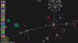 🎬+🎶 Apache HTTP Server [0581a2f]