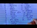 ਭਾਰਤ ਦੇ ਰਾਜਾਂ ਦੇ ਨਾਮ 28 states names of india in punjabi