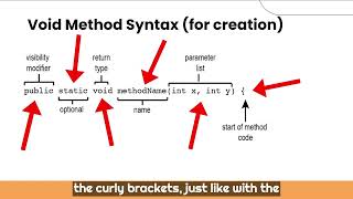 AP CSA Void Methods Intro Tutorial