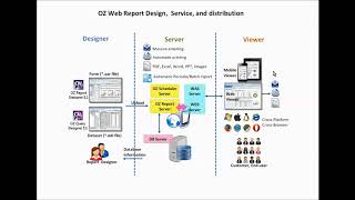 OZRT01 OZ Report Tutorial - Introduction
