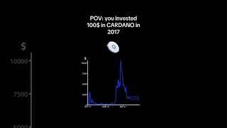 POV: Investing $100 in Cardano (ADA) in 2017 – What's It Worth Today? #crypto #cardano