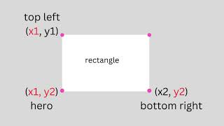 Volcano Fighters | Python | form a rectangle