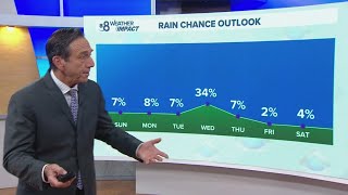 Temperatures set to drop with chance of rain mid-week | San Diego Local Forecast
