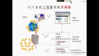 許志華計概 11-1 主從架構