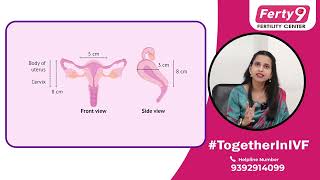 Case Studies: Difficult Pregnancies | Endometrial Fluid \u0026 Small Uterus Size | Dr. Shruthi Ferty9