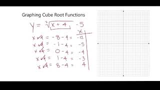Alg2 7•6 Graphing Cube Root Functions 6