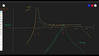 Lecture 9.2: LLC Resonant Converter Analysis