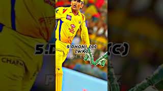 2018 Playing 11 of CSK