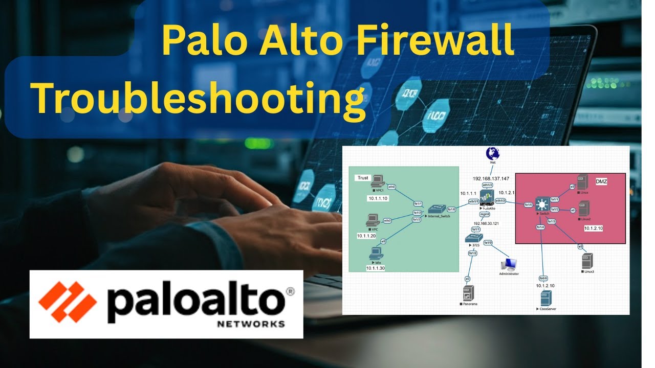 Palo Alto Firewall Troubleshooting Palo Alto Firewall Training Youtube