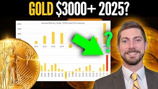 Gold in 2025: Why Major Banks Are Betting on $3,000+ PER OUNCE