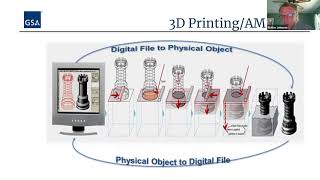 GSA 3D Printing / Additive Manufacturing Solutions Webinar