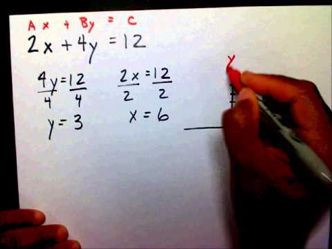 Find x and y intercepts given standard form - MathwithMoon.org Find x and y intercepts given standard form - MathwithMoon.org