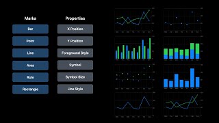 WWDC22: Hello Swift Charts | Apple