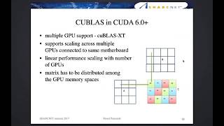 Linear Algebra on GPU
