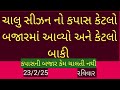 ચાલુ સીઝન નો કપાસ કેટલો બજારમાં આવવાનો બાકી