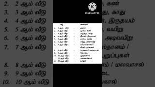 12 ராசிகான  உடல் உறுப்புகள்/ஜோதிட தகவல்