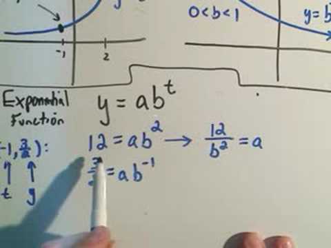Finding the Equation of an Exponential Function Finding the Equation of an Exponential Function