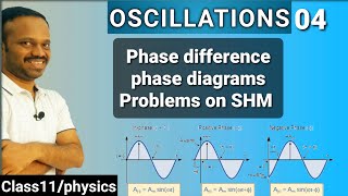 SHM 04: phase difference, phase diagrams, problems on SHM class 11 NEET JEE telugu